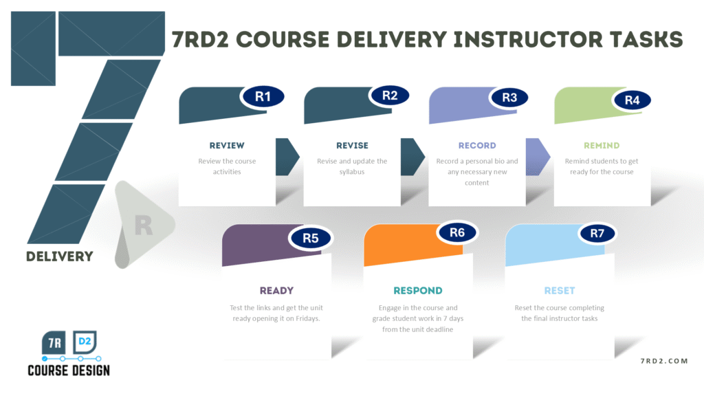 7RD2 course delivery taks