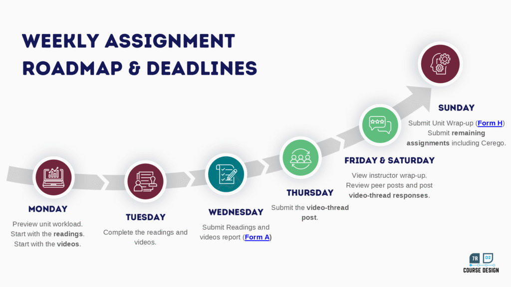 7rd2 weekly student roadmap