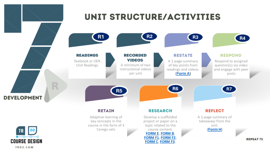 7rd2 unit structure and activities